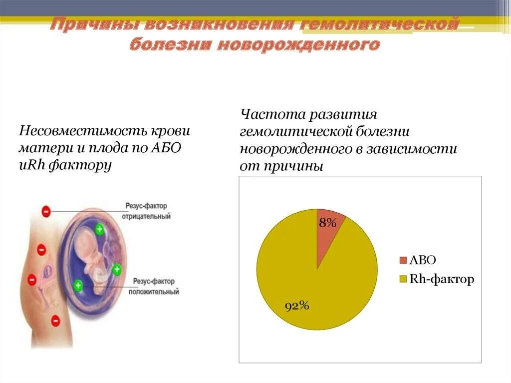 Кровь больной резус. Гемолитическая болезнь новорожденных по системе rh фактор,. ⦁ причины гемолитической болезни новорожденного(ГБН). Гемолитическая болезнь новорожденных по резус фактору диагностика. Патогенез ГБН по группе крови.