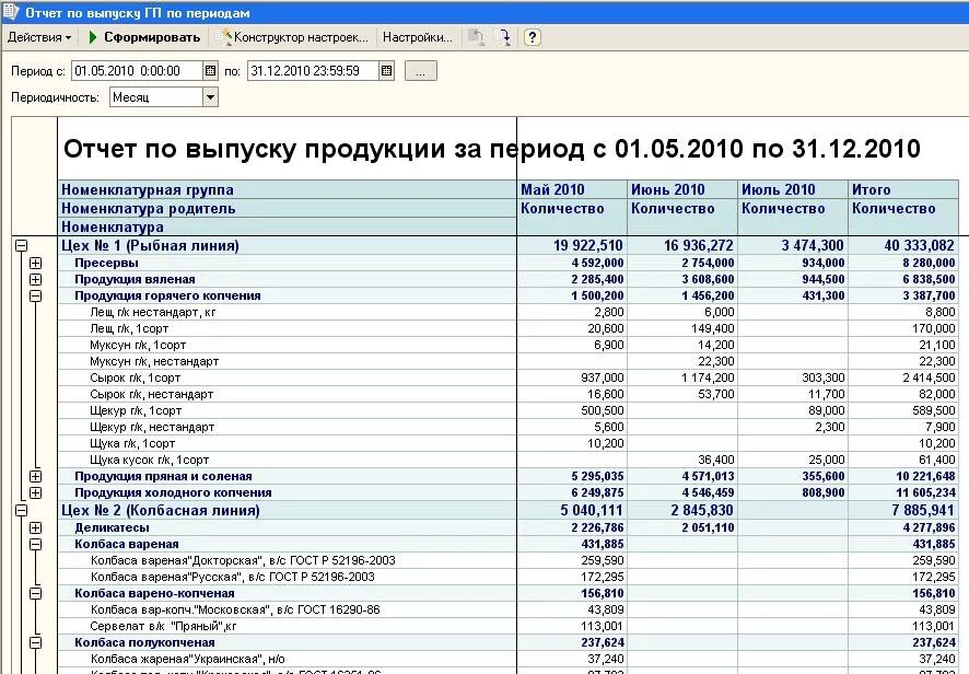 Отчет о выпуске продукции образец. Производственный отчет. Отчет по производству готовой продукции. Производственный отчет по выпуску продукции. Отчет цеха