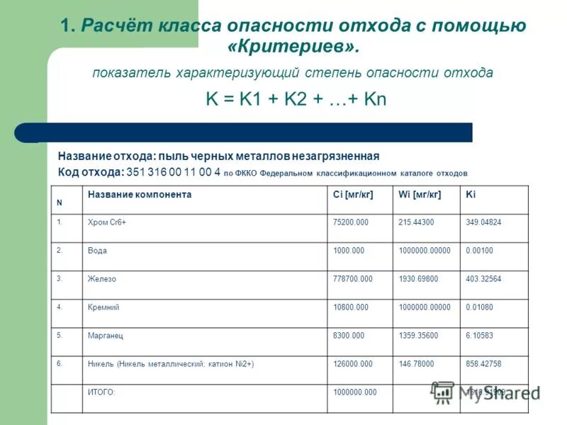 Калькулятор класс опасности отходов. Определение класса опасности отходов формула. Протокол расчета класса опасности отходов. Методика расчета класса опасности отходов. Класс опасности отходов класса б