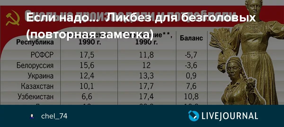 90 года сколько лет сейчас. Дотационные Республики в СССР таблица. Кто кормил СССР. Кто кого кормил в СССР таблица. Распределение в СССР.