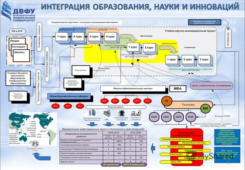 Международная интеграция науки и образования. Интеграция науки и образования. интеграция в образовании это. интеграция науки образования и производства. интегрированное образование это.