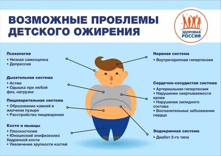 Избыточная масса тела что делать