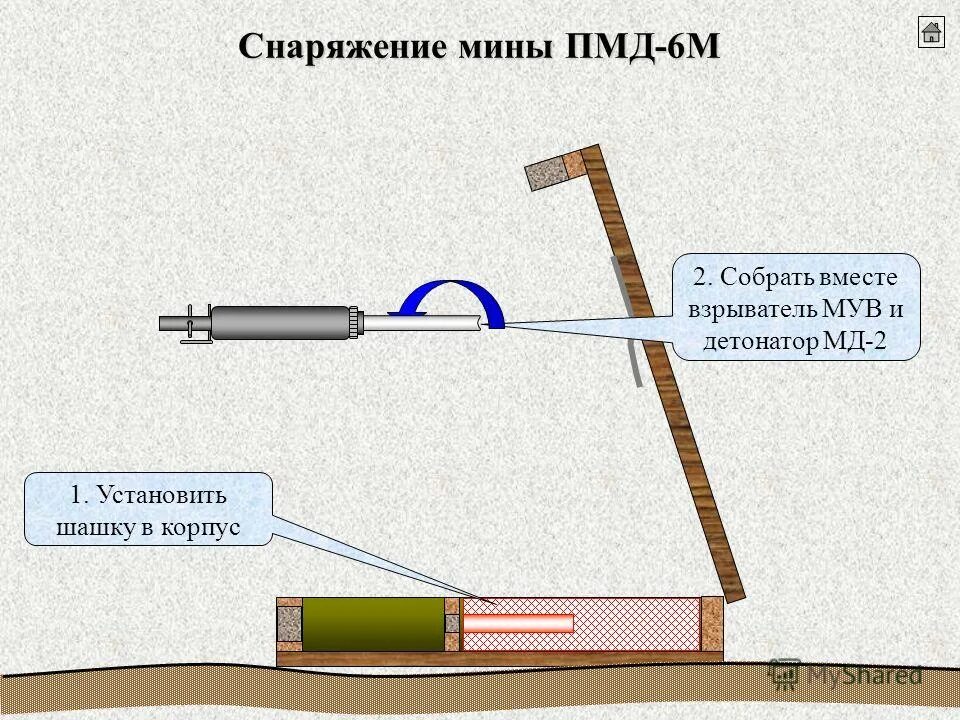 Противопехотная мина пмд-6м. Пмд и сп. Пмд и сп. Ттх мины пмд 6м. Пмд 10.