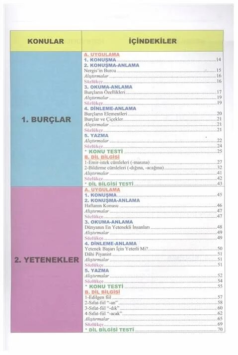 Книги для уровня b1. Современный турецкий язык. Средний уровень турецкого языка. Турецкий уровень b1. Современный турецкий язык Гениш.