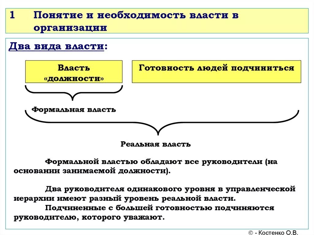 Власть в организации. Понятие власти в организации. Власть в организации менеджмент. Виды власти в менеджменте.