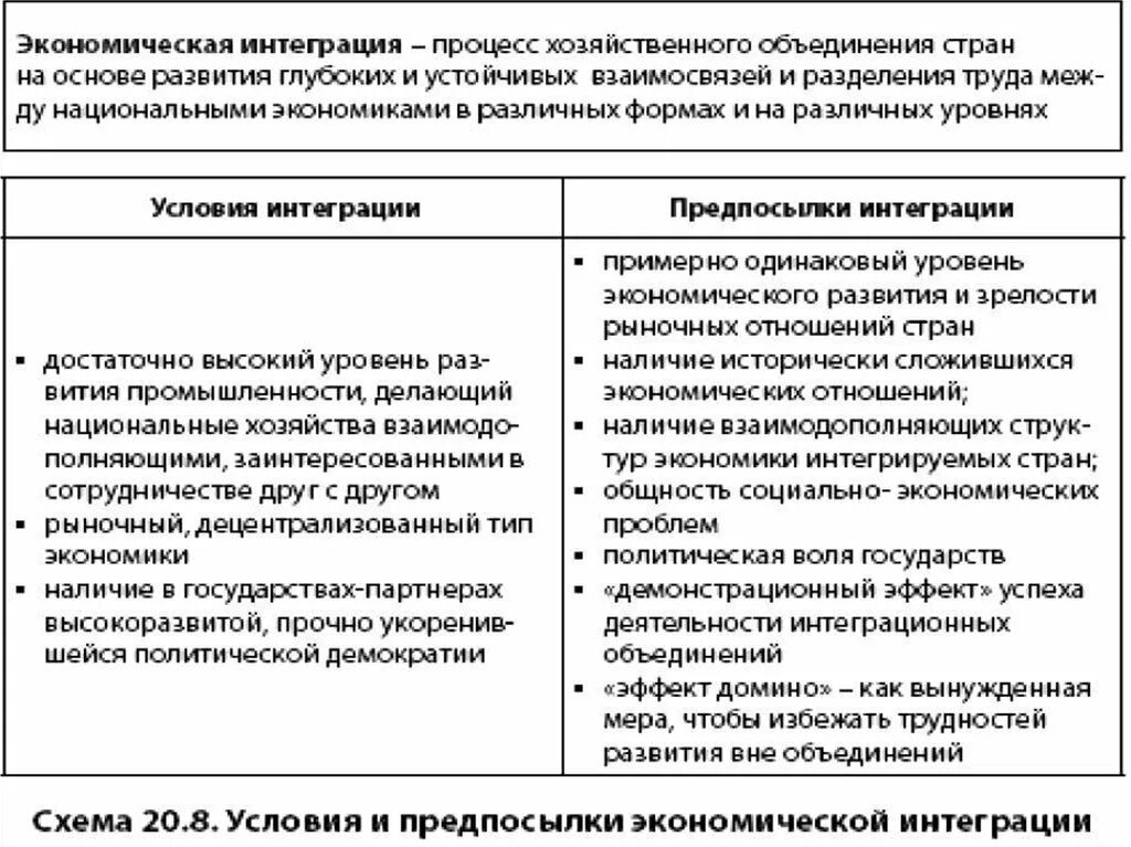 Экономическая и политическая интеграция. Предпосылки экономической интеграции. Экономические и культурные интеграции таблица. Примеры политической интеграции. Интеграция государств это