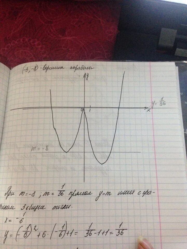 Y=-1/6x. Y=x2+6x+2. Y=X^2-6x.