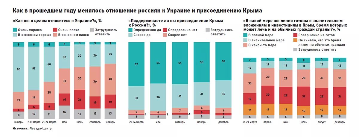 Как изменится крым после. Экономика Крыма после присоединения к России. Экономика Крыма до и после присоединения к России. Крым до и после присоединения к России. Экономическое развитие Крыма после присоединения к России.