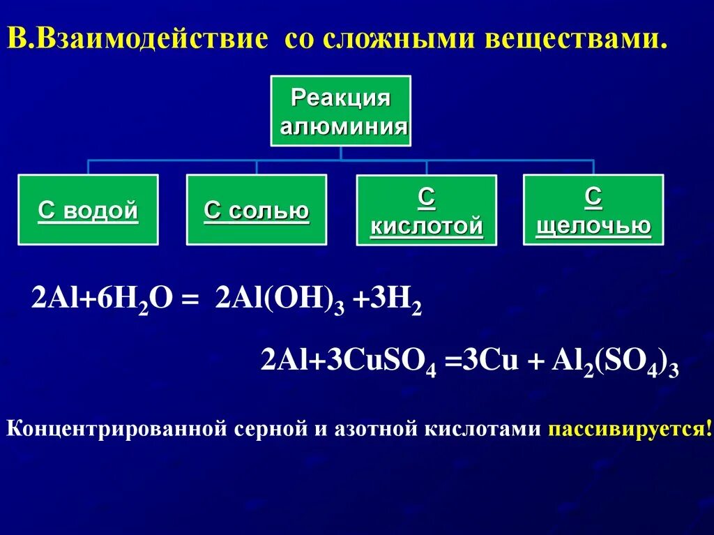 Взаимодействие алюминия с азотной кислотой концентрированной. Реакции с алюминием. Вещества вступающие в реакцию с алюминием. Алюминий вступает в рек. Взаимодействие алюминия со сложными веществами.