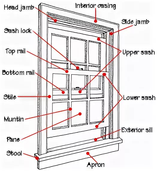 Double-hung Sash Window. Window frame профиль. Sash Architecture. Windows components. Как по английски будет окно