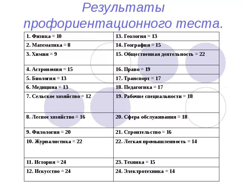 Результат короткого теста. Тест профориентации. Тест по профориентации. Тест на профориентацию по профессии. Вопросы для теста на профориентацию.