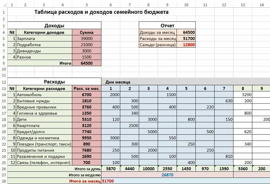 План на неделю месяц