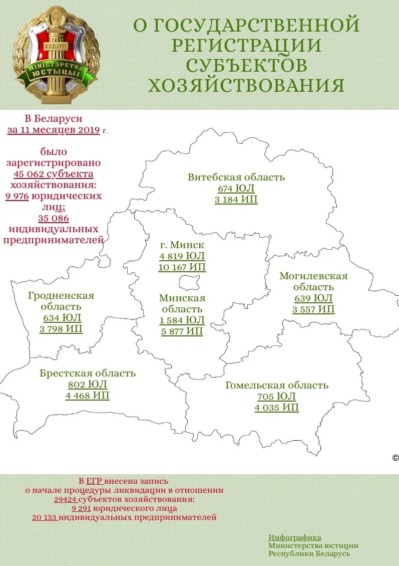 Субъекты рб. Республика башкортостан входит в состав россии. Субъекты рб. Номера беларуси и их субъекты. Беларусь по субъектам.