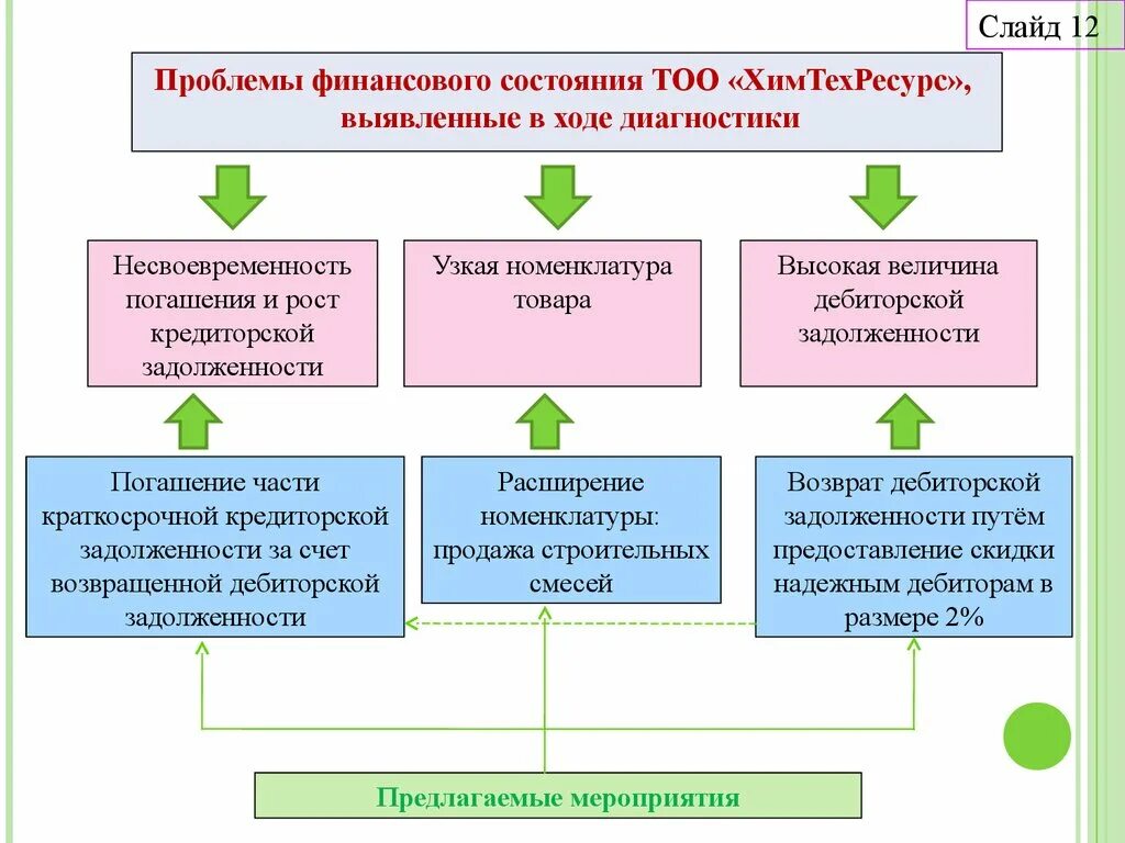 Тоо по работе с дебиторами