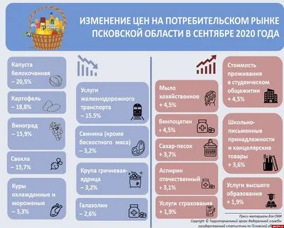 Электронные услуги образования псковская область