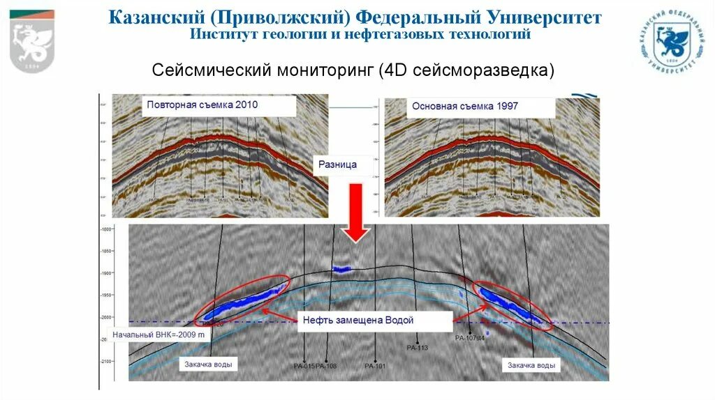 Сейсморазведка нефтяных месторождений. Сейсморазведка в геологии. Разведка нефтегазовых месторождений. Разведка газовых месторождений. Геофизические методы поисков.