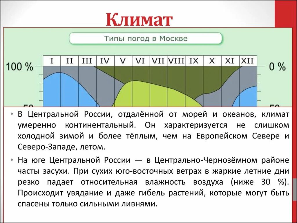 Типы климата. Умеренно-континентальный климат характеризуется. Континентальный Тип климата. Климат центральной. Континентальный климат температура летом