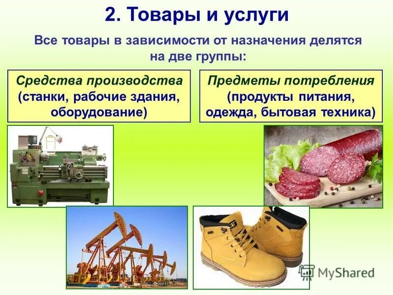 товары и услуги будем. товары и услуги будем. товары и услуги будем. рынок товаров и услуг презентация. основополагающие характеристики товара.