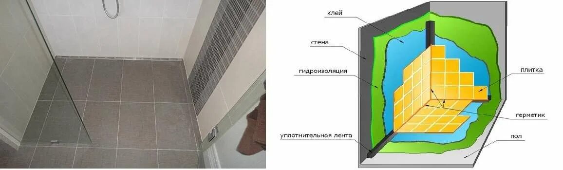 Гидроизоляция под душевые кабины. Гидроизоляция душевой кабины без поддона под плитку своими руками. Гидроизоляция душевой кабины без поддона под плитку. Гидроизоляция для душевой кабины без поддона. Гидроизоляция в душе без поддона.