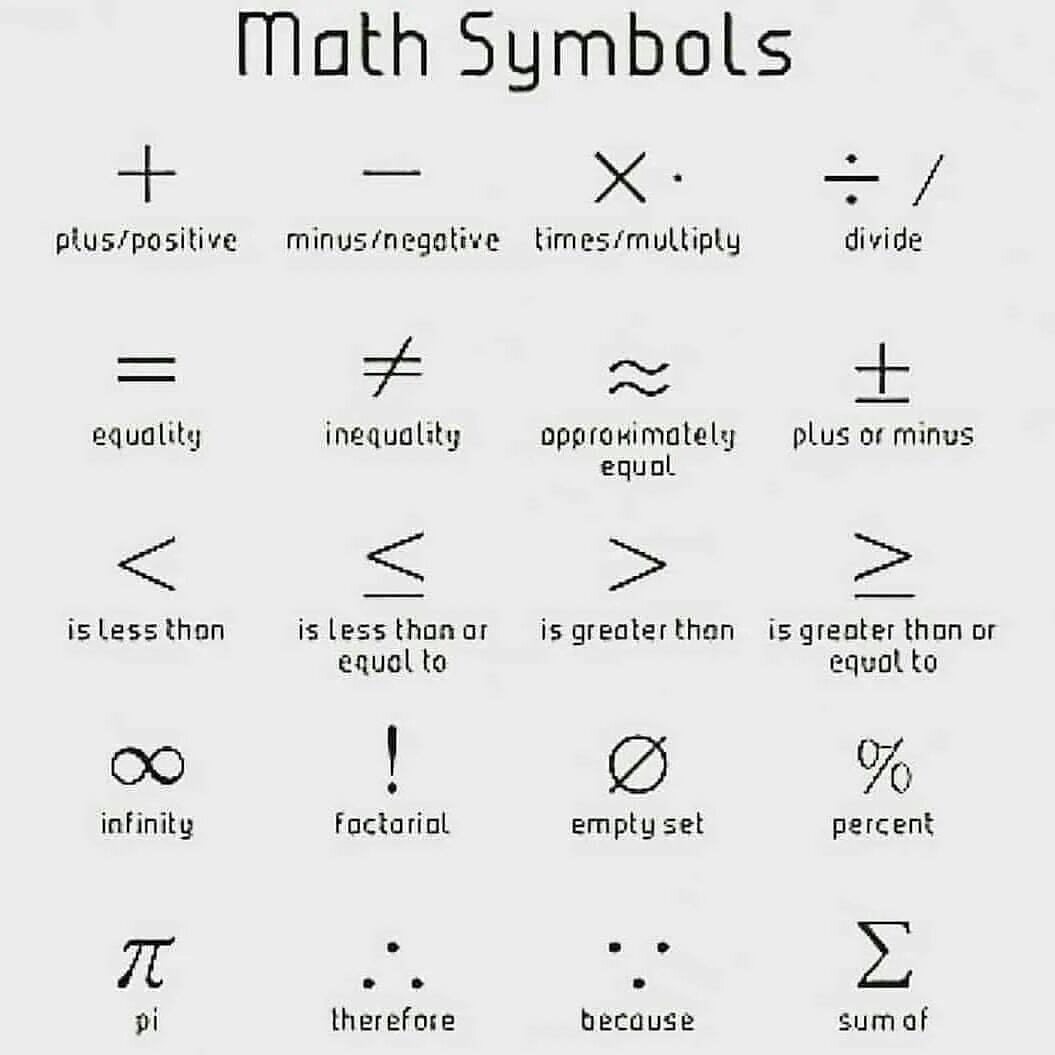 Math symbols. Математические символы на английском. Знаки математики на английском. Математические обозначения на английском. Все знаки математические на английском.