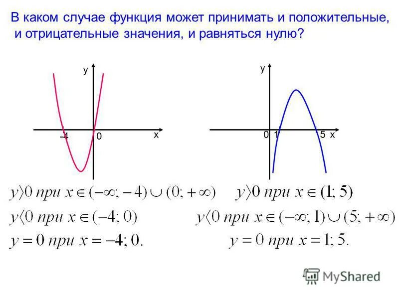 Произведение больше нуля