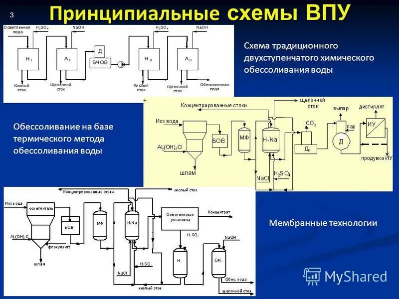 схема водоподготовительной установки. схема водоподготовительной установки. вихревые пылеуловители (впу) схема. схема оборудования впу. схема обвязки системы водоочистки.