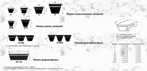 Маркировка зубчатых ремней