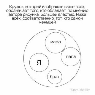Тест семейная система