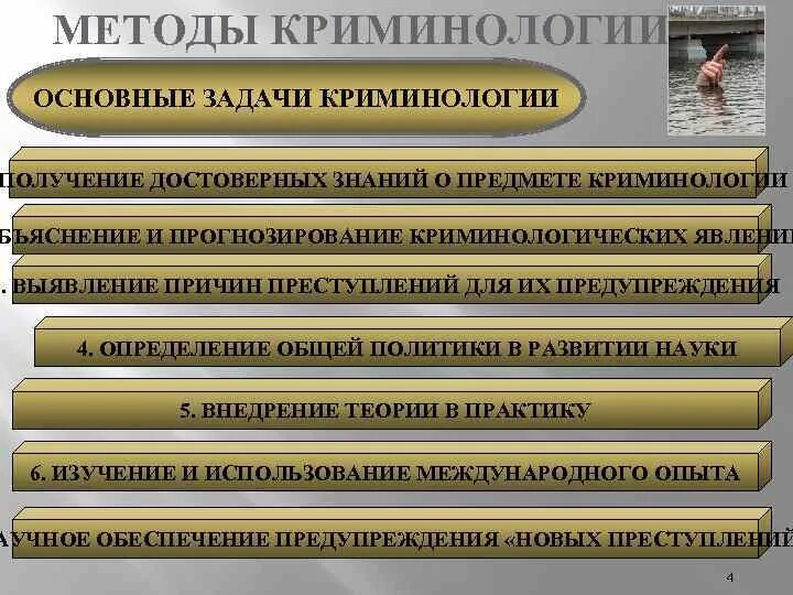 Криминология с уголовным правом. Задачи криминологии. Основные задачи криминологии. Основные методы криминологии. Задачи науки криминологии.