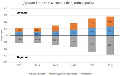 Мин доходи