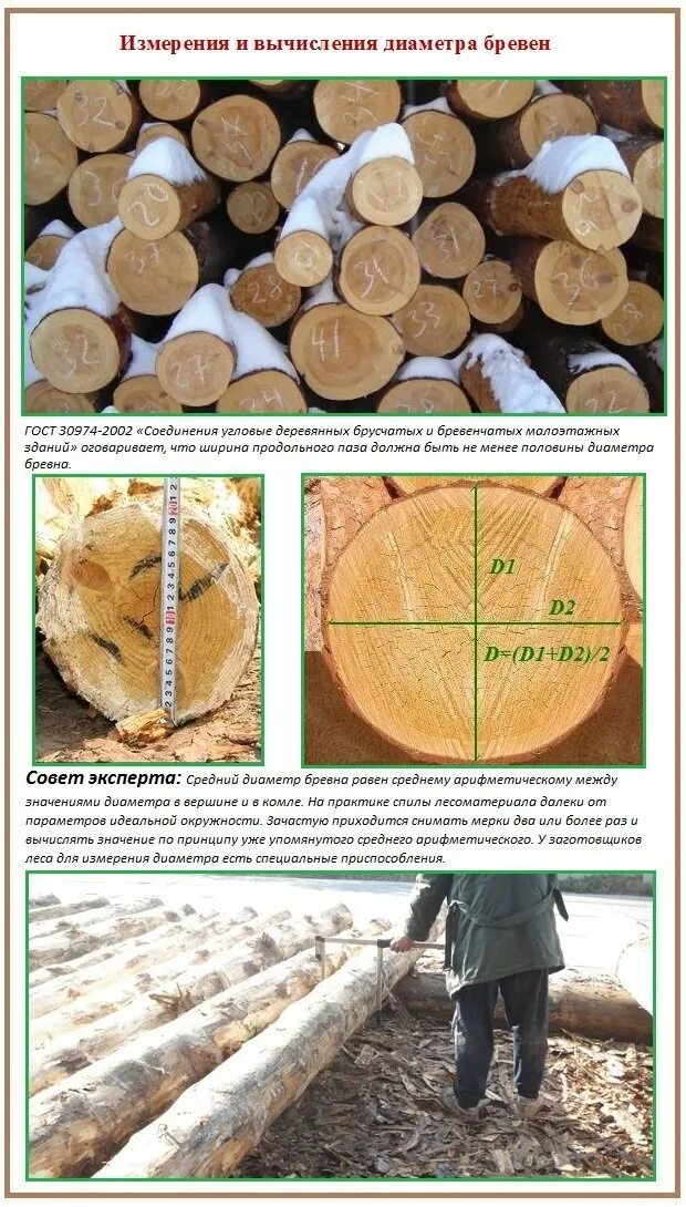 10 кубов бревен. Толщина бревна бруса 180мм. Диаметр бревна. Измерение диаметра бревна. Диаметр бревна для сруба.