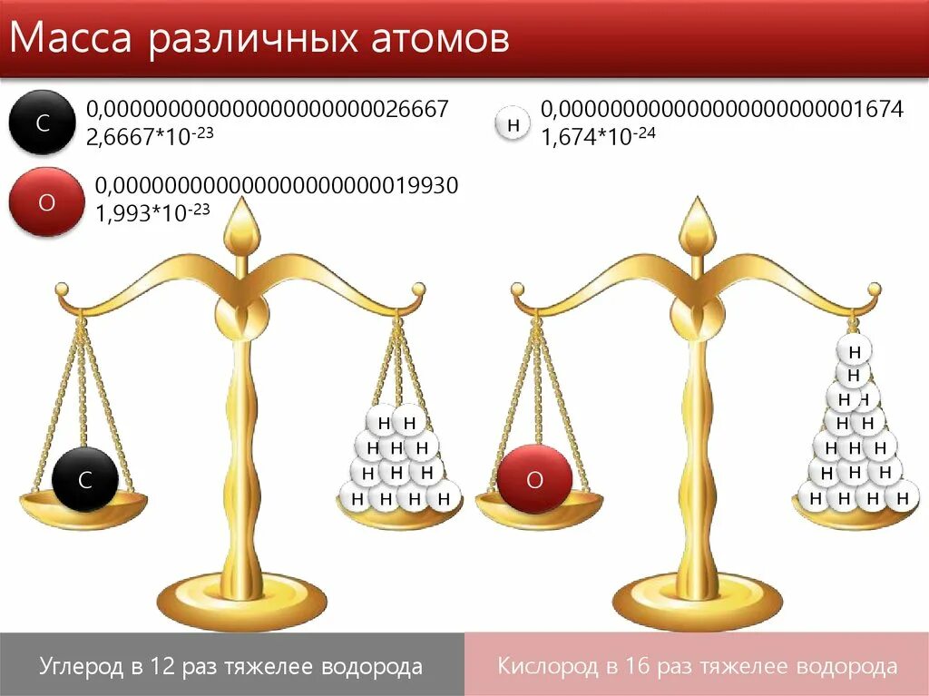 Почему на весах разный вес. Атомных весов.. Масса атома. Атомная масса рисунок. Шкала атомных весов.