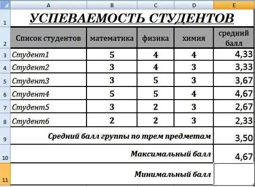 Списки 7 класс информатика практическая. Таблица средний балл ученика. Вычислить средний балл в экселе. Таблица успеваемости студентов. Таблица успеваемости по информатике.