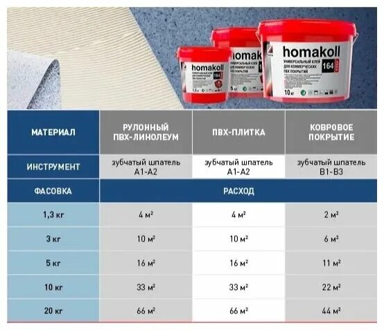 Клей Homa 164 Homakoll Prof (1,3кг). Клей для ПВХ Homakoll 164 Prof. Клей Homakoll 164 для линолеума. Homakoll 164 Prof 10 кг. Homakoll для пвх плитки