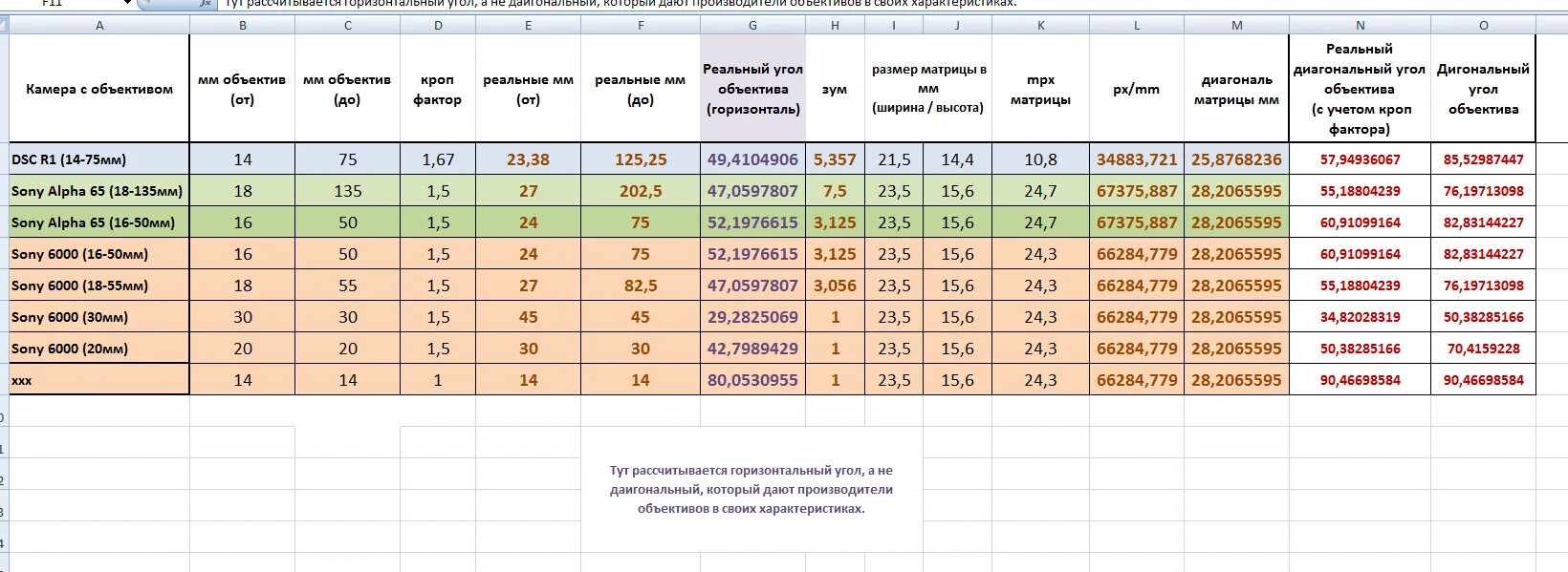 Калькулятор объектива. Калькулятор угла обзора объектива фотоаппарата. Угол обзора объектива калькулятор. Угол обзора камеры видеонаблюдения таблица. Таблицы характеристик объективов 50мм.