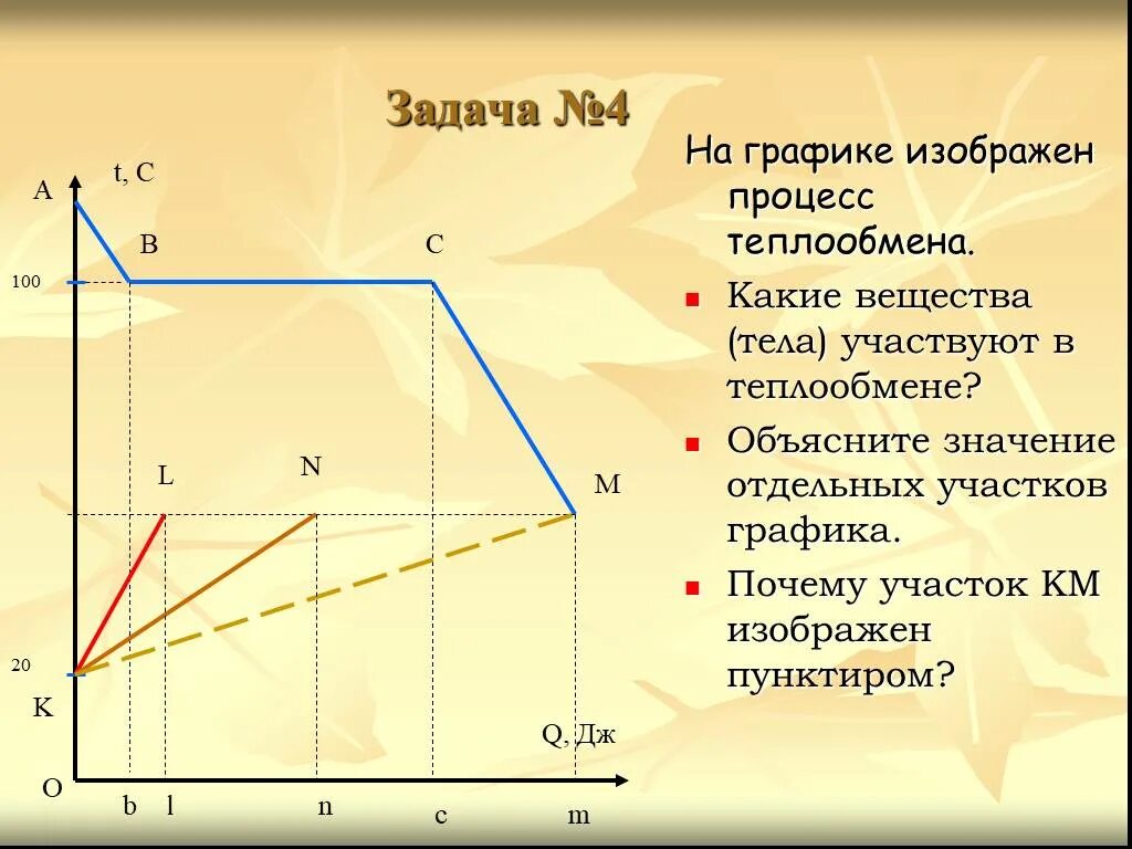 Какие процессы изображает график. График теплообмена. на рисунке графически изображен процесс теплообмена для случая. виды теплообмена график. задачи теплообмена с графиками.