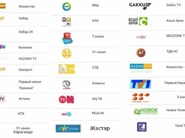 Телевизионные каналы. ТВ каналы. Казахские Телеканалы. Логотипы казахстанских каналов. Программа астана канал на сегодня