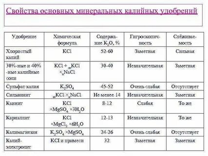 Химическая характеристика калия по плану 9 класс