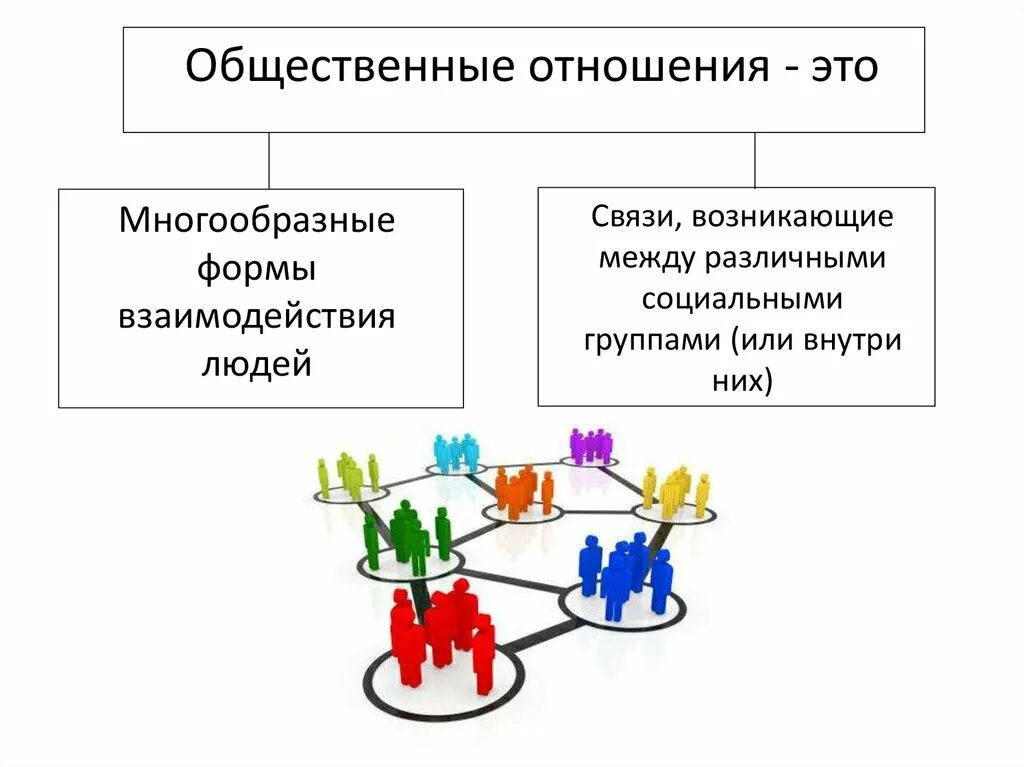 Социальные отношения социальные группы