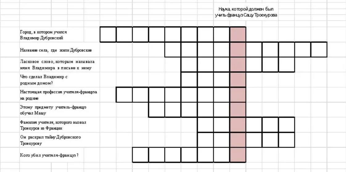 Учитель литературы сканворд 9. Кроссворд по литературе 6 класс Дубровский с ответами. Кроссворд к роману Дубровский. Кроссворд 6 класс литература Дубровский. Кроссворд по роману Пушкина Дубровский.