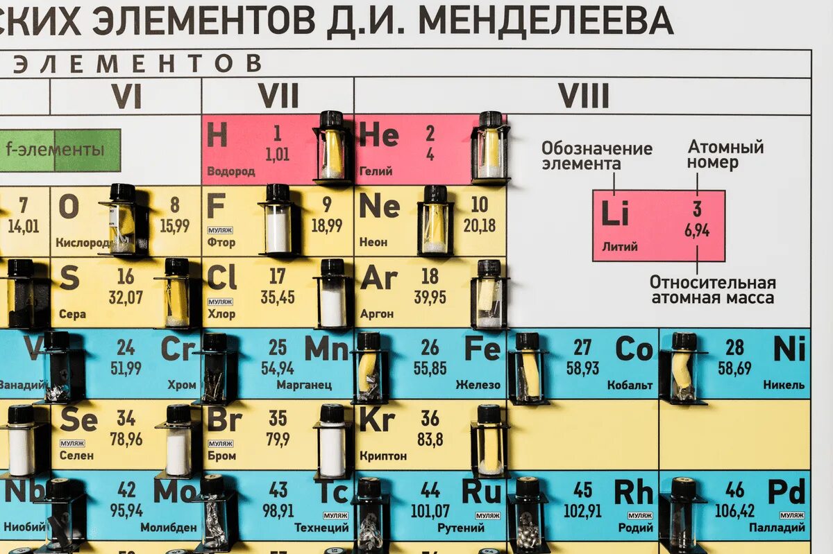 Мгу таблица. Таблица хим элементов. Д И Менделеев таблица. Таблица периодических элементов. Таблица Менделеева картинка.