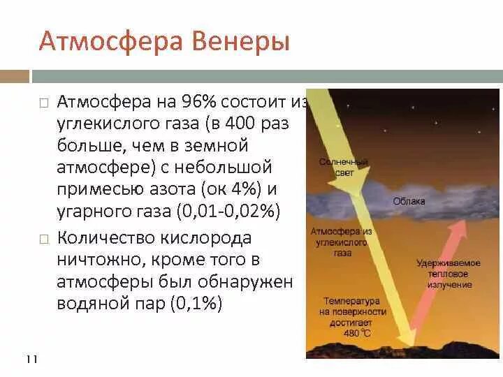 Газ жизни в атмосфере. Атмосфера Венеры кратко. Парниковый эффект на Венере. Состав атмосферы Венеры кратко.