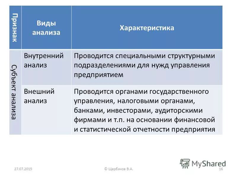Шаблон анализа ошибок. Анализ характеристик процесса. Параметры обучения учебного процесса. Метод анализа процесса и продуктов деятельности в психологии. Аналитические характеристики методов анализа.