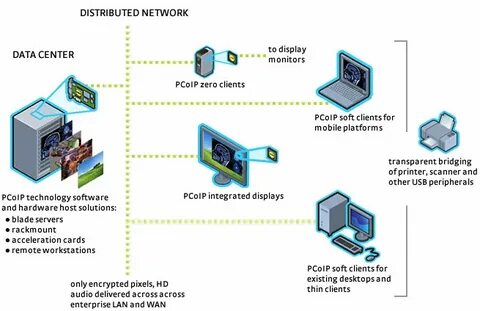 Host mapping