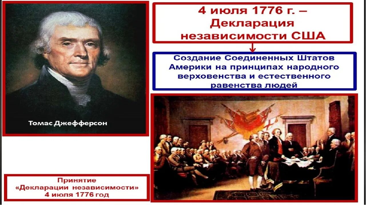 Даты войны за независимость североамериканских колоний. Образование США 1774. Независимости США 1776.