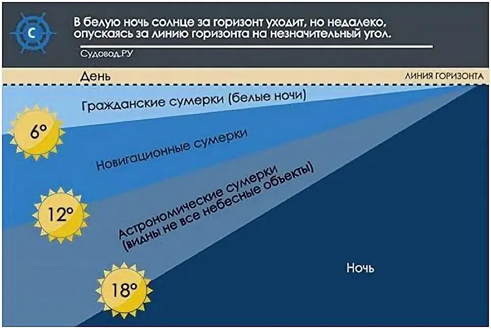 Как объяснить ночью