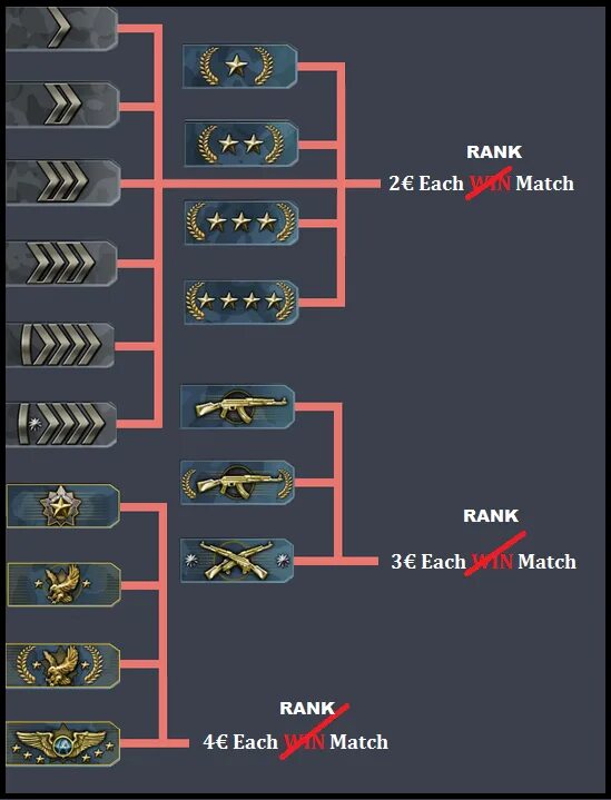 Rank c. Звания в КС го. Ранги в КС. Звания в КС мм. Звания в КС го мм.