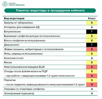 Отчет по медицинским отходам в роспотребнадзор