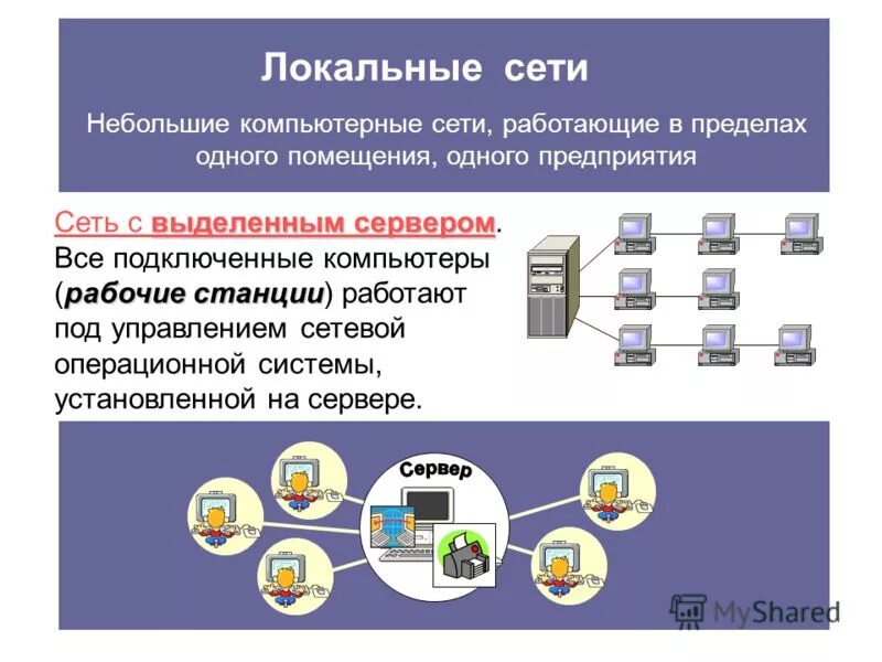 Программное обеспечение компьютерной сети организации. Какое программное обеспечение используется в локальных сетях. программное обеспечение локальных компьютерный сетей.. компьютерные сети примеры. организация локальных компьютерных сетей.