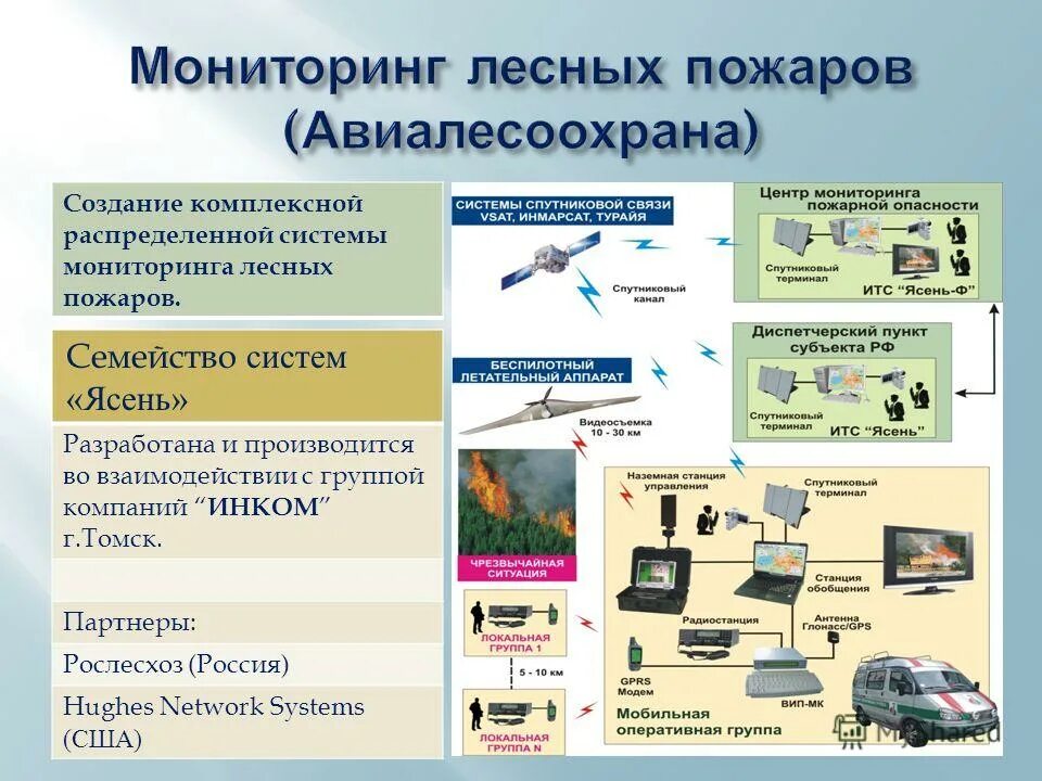 Система обнаружения лесных пожаров. Лесной пожарный мониторинг. Лесной пожарный мониторинг. Беспилотник мониторинг лесных пожаров. Система видеонаблюдения лесной дозор.